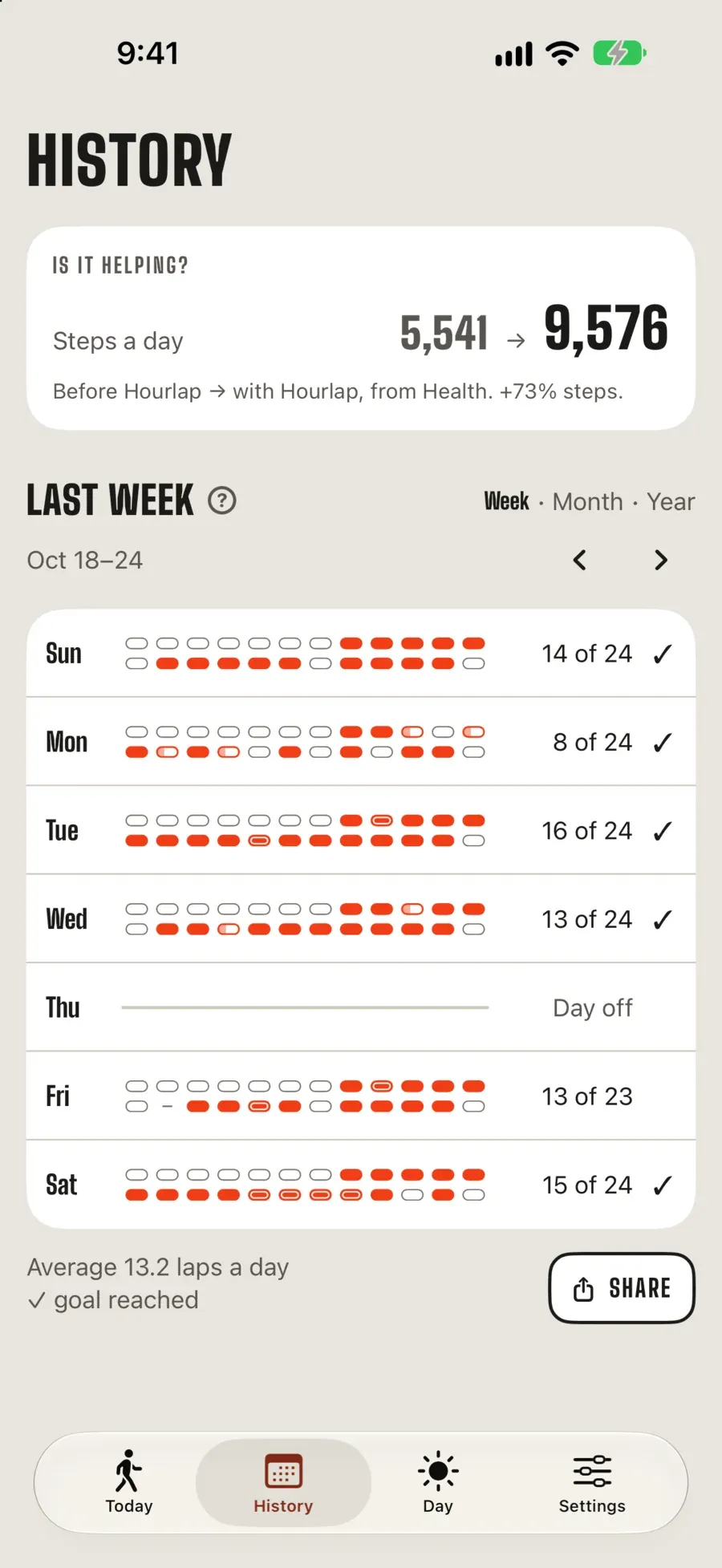 History: last week's laps day by day, and steps a day before and with Hourlap